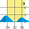 Snodgrass Slough tide chart for Monday, June 3, 2024