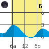 Snodgrass Slough tide chart for Thursday, June 6, 2024