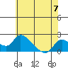 Snodgrass Slough tide chart for Friday, June 7, 2024