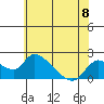 Snodgrass Slough tide chart for Saturday, June 8, 2024