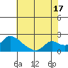 Snodgrass Slough tide chart for Wednesday, July 17, 2024