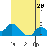 Snodgrass Slough tide chart for Saturday, July 20, 2024