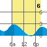 Snodgrass Slough tide chart for Saturday, July 6, 2024