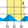 Snodgrass Slough tide chart for Sunday, July 7, 2024