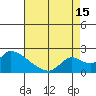 Snodgrass Slough tide chart for Thursday, August 15, 2024