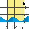 Snodgrass Slough tide chart for Friday, August 9, 2024