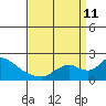 Snodgrass Slough tide chart for Wednesday, September 11, 2024