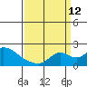 Snodgrass Slough tide chart for Thursday, September 12, 2024