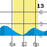 Snodgrass Slough tide chart for Friday, September 13, 2024