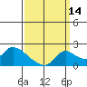 Snodgrass Slough tide chart for Saturday, September 14, 2024