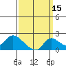 Snodgrass Slough tide chart for Sunday, September 15, 2024