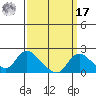 Snodgrass Slough tide chart for Tuesday, September 17, 2024