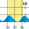 Snodgrass Slough tide chart for Wednesday, September 18, 2024