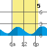 Snodgrass Slough tide chart for Thursday, September 5, 2024