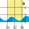 Snodgrass Slough tide chart for Friday, September 6, 2024