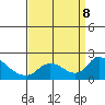Snodgrass Slough tide chart for Sunday, September 8, 2024