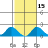 Snodgrass Slough tide chart for Tuesday, October 15, 2024