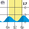 Snodgrass Slough tide chart for Thursday, October 17, 2024