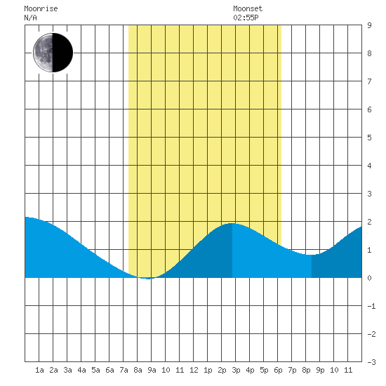 Snodgrass Slough tide chart for Thursday, October 24, 2024