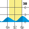 Snodgrass Slough tide chart for Wednesday, October 30, 2024