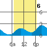 Snodgrass Slough tide chart for Sunday, October 6, 2024