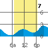 Snodgrass Slough tide chart for Monday, October 7, 2024