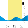 Snodgrass Slough tide chart for Wednesday, October 9, 2024