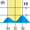 Snodgrass Slough tide chart for Friday, November 15, 2024