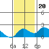 Snodgrass Slough tide chart for Wednesday, November 20, 2024