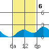 Snodgrass Slough tide chart for Wednesday, November 6, 2024