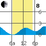 Snodgrass Slough tide chart for Friday, November 8, 2024