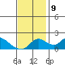 Snodgrass Slough tide chart for Saturday, November 9, 2024
