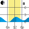 Snodgrass Slough tide chart for Sunday, December 8, 2024