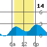 Snodgrass Slough tide chart for Tuesday, January 14, 2025