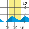 Snodgrass Slough tide chart for Friday, January 17, 2025