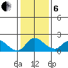 Snodgrass Slough tide chart for Monday, January 6, 2025