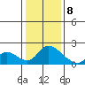 Snodgrass Slough tide chart for Wednesday, January 8, 2025