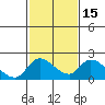 Snodgrass Slough tide chart for Saturday, February 15, 2025