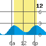 Snodgrass Slough tide chart for Wednesday, March 12, 2025