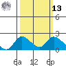 Snodgrass Slough tide chart for Thursday, March 13, 2025
