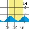 Snodgrass Slough tide chart for Friday, March 14, 2025