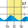 Snodgrass Slough tide chart for Monday, March 17, 2025