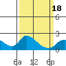 Snodgrass Slough tide chart for Tuesday, March 18, 2025