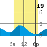 Snodgrass Slough tide chart for Wednesday, March 19, 2025