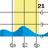 Snodgrass Slough tide chart for Friday, March 21, 2025