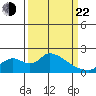 Snodgrass Slough tide chart for Saturday, March 22, 2025