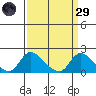 Snodgrass Slough tide chart for Saturday, March 29, 2025