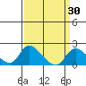 Snodgrass Slough tide chart for Sunday, March 30, 2025