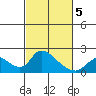 Snodgrass Slough tide chart for Wednesday, March 5, 2025