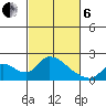 Snodgrass Slough tide chart for Thursday, March 6, 2025